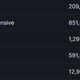 A screenshot of the top five most popular games in Steam history, with Lost Ark in third.